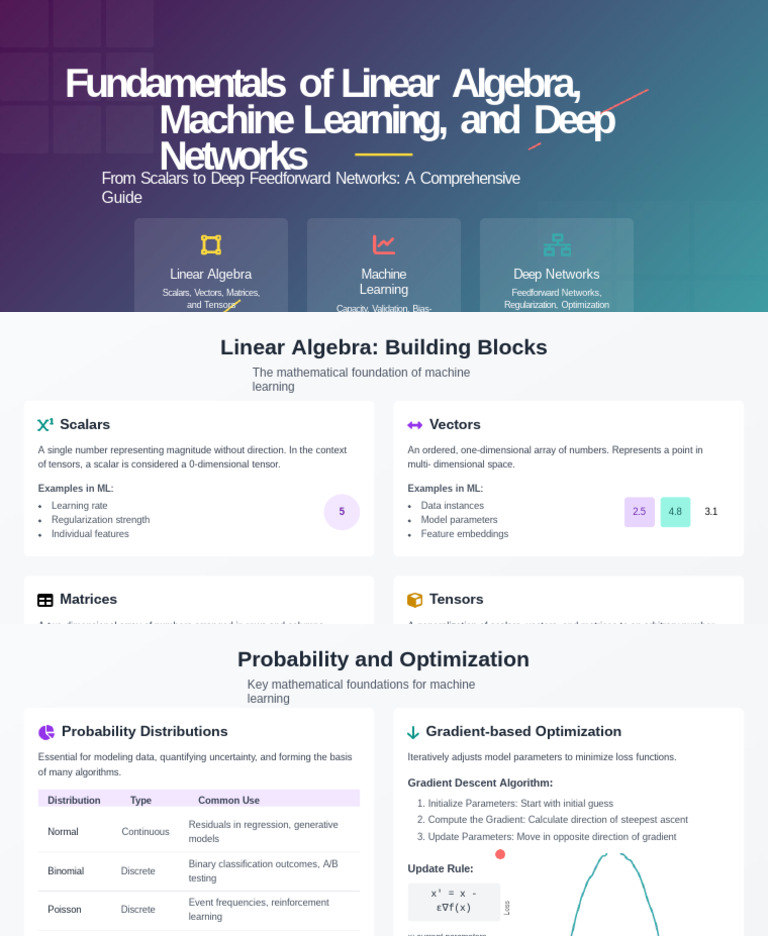 Linear Algebra in Machine Learning Guide | PDF | Machine Learning ...