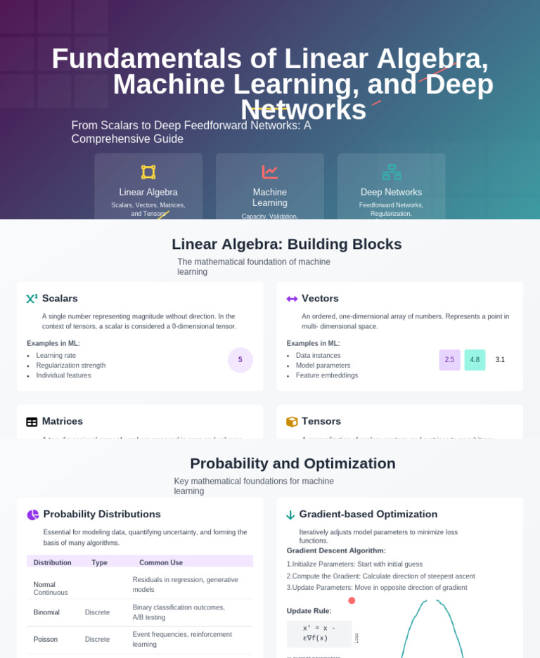Fundamentals of Linear Algebra and Machine Learning-2 | PDF | Machine ...
