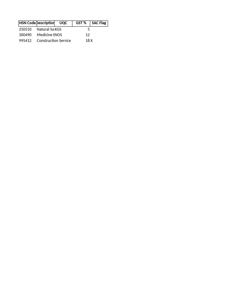 HSN Code Upload Template | PDF