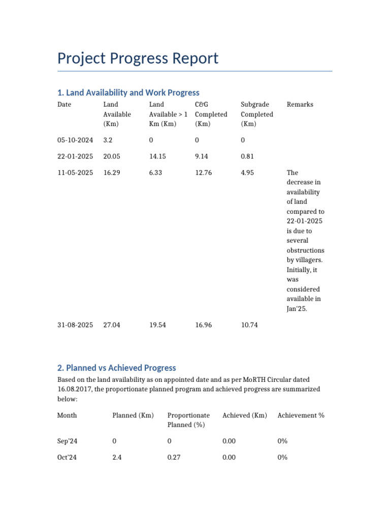 Project Progress Report: Land & Achievements | PDF
