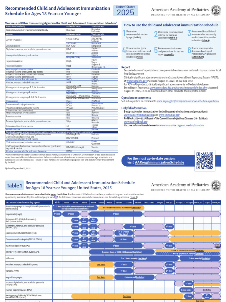 AAP Immunization Schedule | PDF | Vaccines | Vaccination
