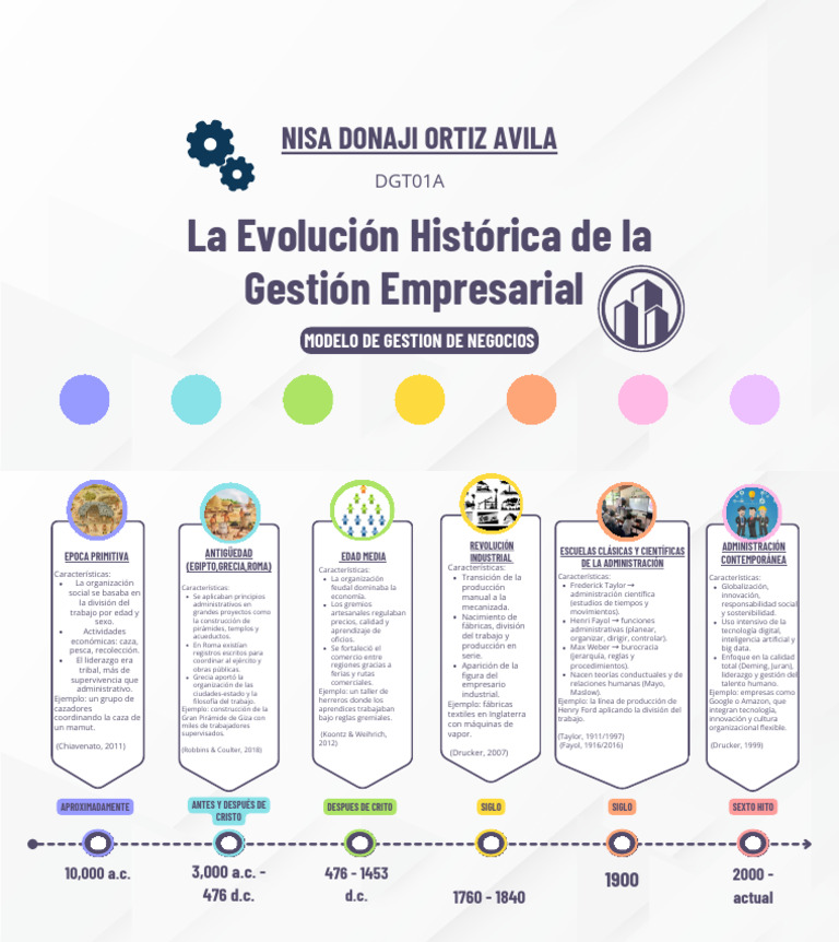 Evolución de la Gestión Empresarial | PDF | Business | Economias