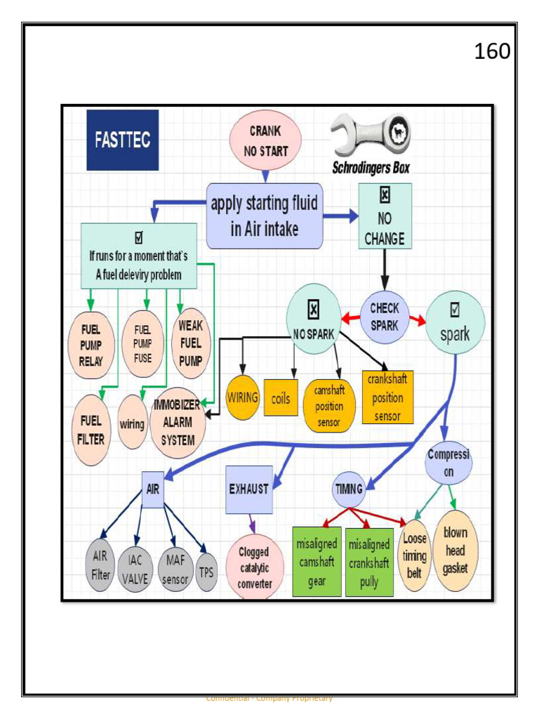 X OUT Method | PDF