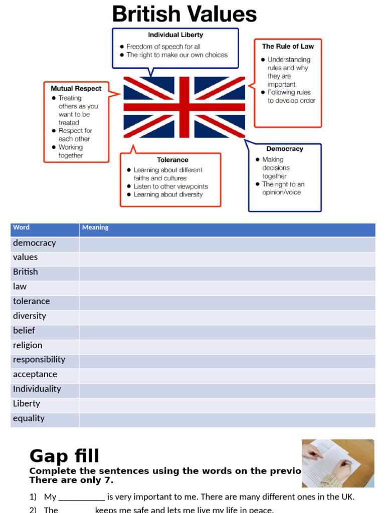 E2 British Values Vocab | PDF