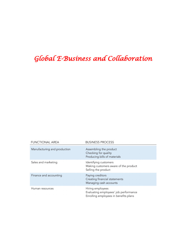 Understanding Business Processes and IT | PDF | Customer Relationship ...