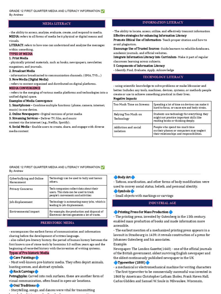 Grade 12 Media Literacy Overview | PDF | Telegraphy | Information Literacy