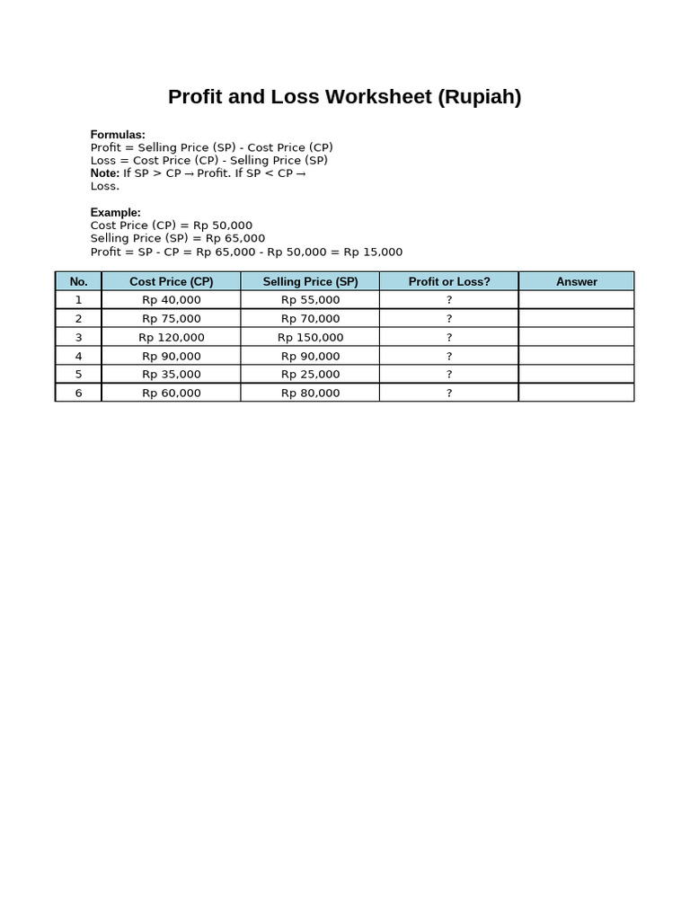 Profit and Loss in Rupiah Worksheet | PDF