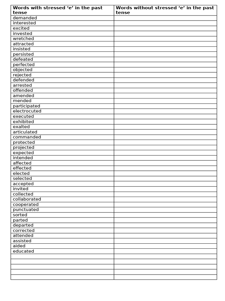 Words With Stressed e in Past Tense | PDF