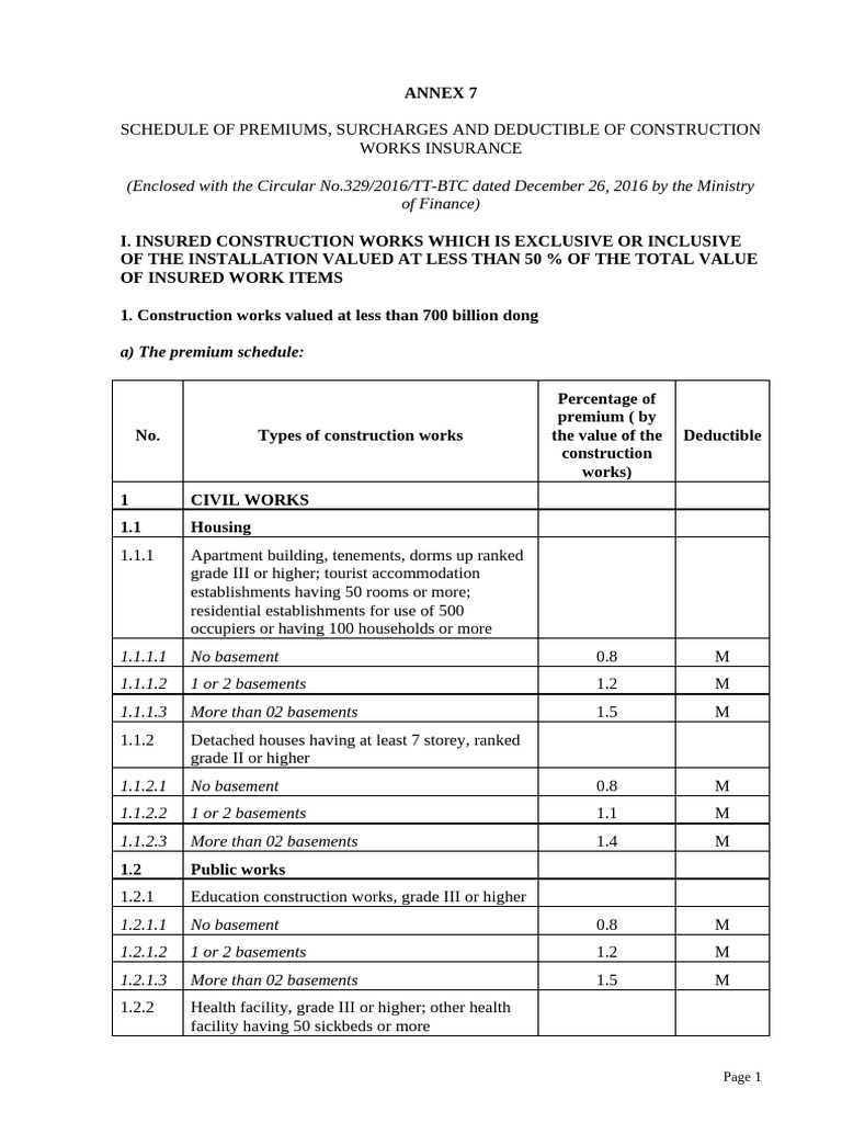329 2016 TT-BTC-Appendix Premium Rates-Eng | PDF