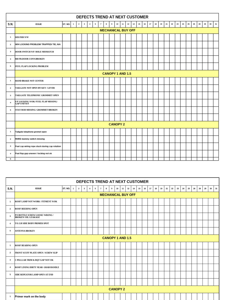 Customer Defects Trend Analysis Report | PDF | Motor Vehicle | Rear ...