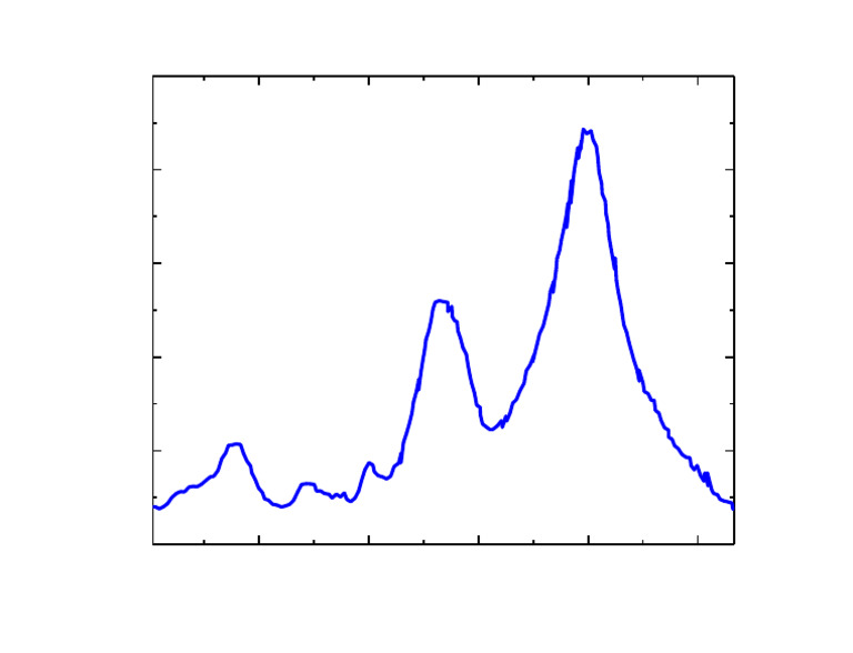 NiO Raman Shift Intensity Analysis | PDF