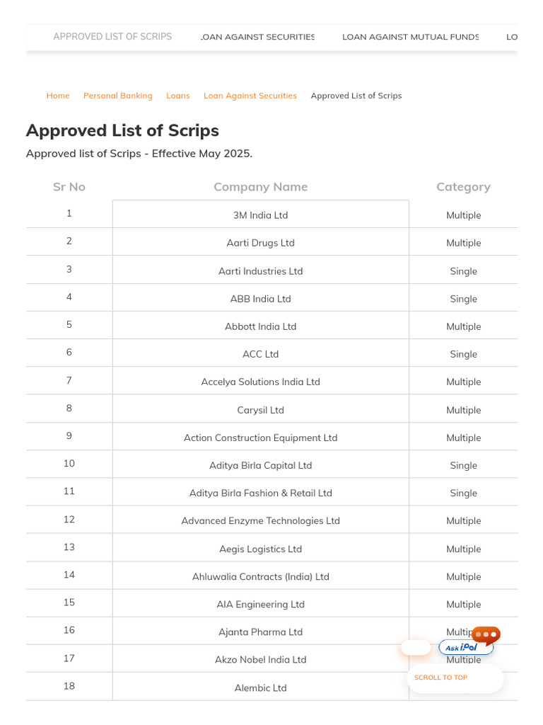 ICICI Loan Against Shares Approved Scrips | PDF | Companies