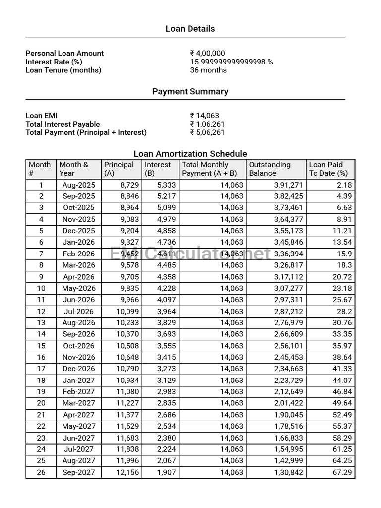 Loan Amortization Schedule Pdf Interest Loans