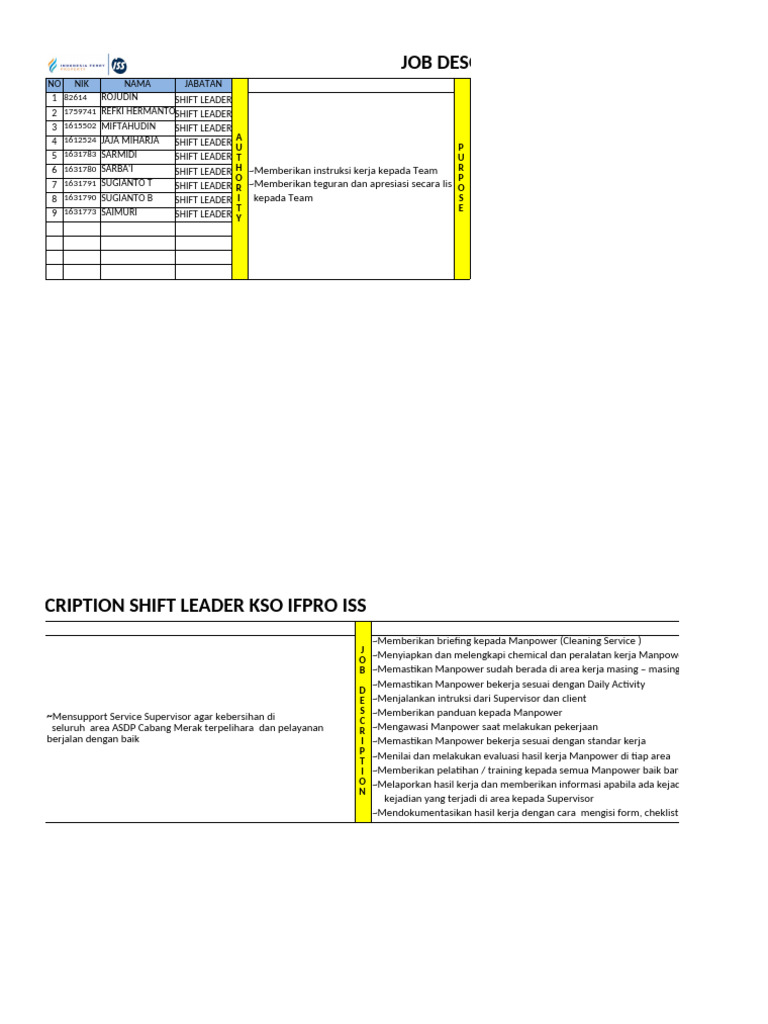 Jobdesc Shift Leader | PDF