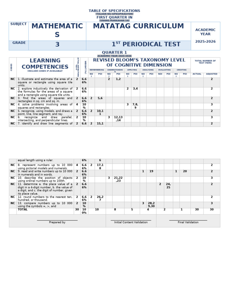 G3 - Math-Tagalog - Q1 - Test - Tos - Answer Key | PDF