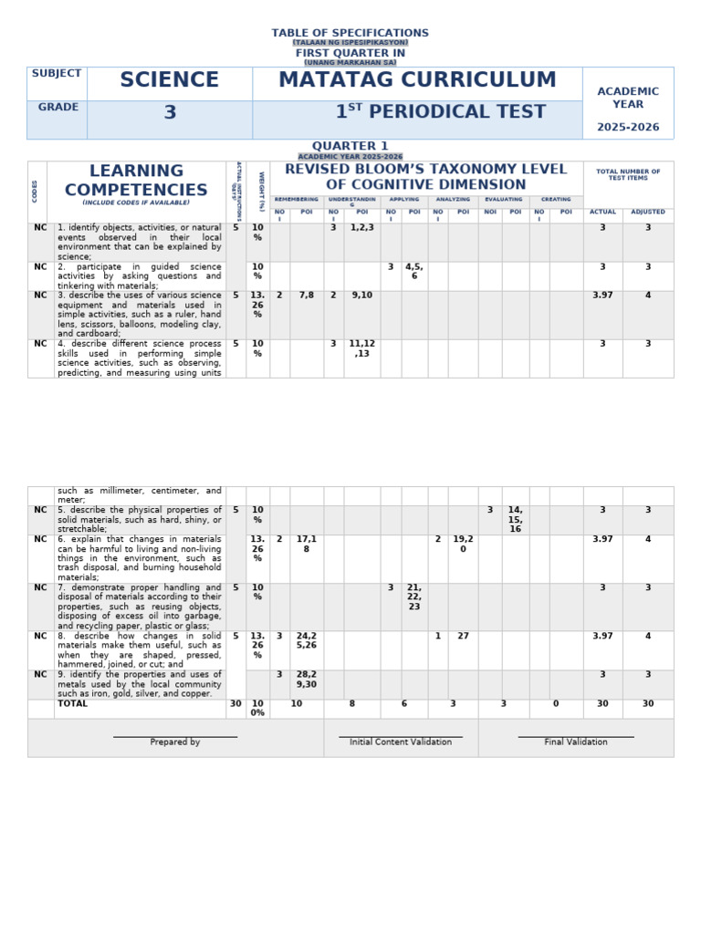 G3 - Science-Tagalog - Q1 - Test - Tos - Answer Key | PDF