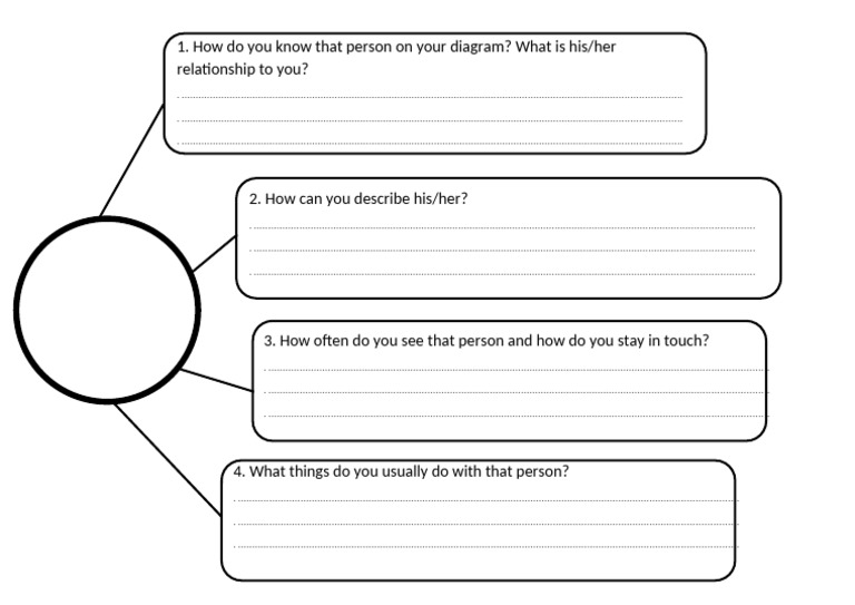 Understanding Personal Relationships | PDF | Chess | Chess Theory