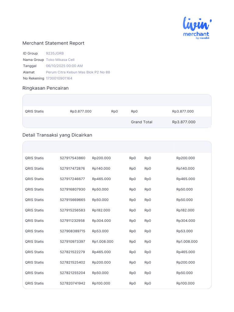 Merchant Statement Report Summary | PDF