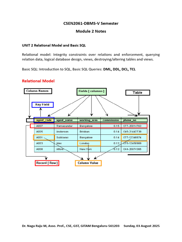 DBMS Module 2: Relational Model & SQL | PDF | Software Design ...