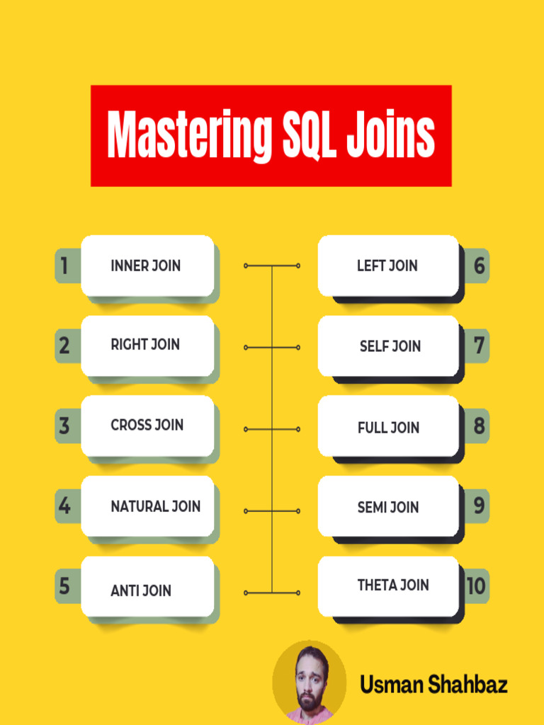 SQL Joins Cheat Sheet Guide | PDF | Software Engineering | Sql