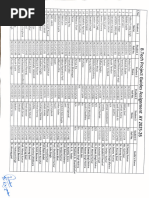 Complete Student Marks List | PDF