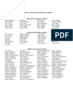 Aumentativos e Diminutivos de Alguns Substantivos e Adjetivos