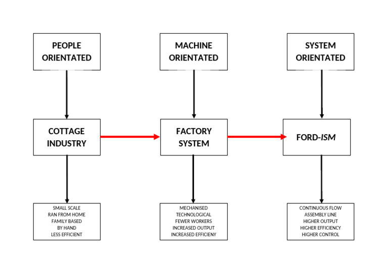 Cottage Industry | PDF