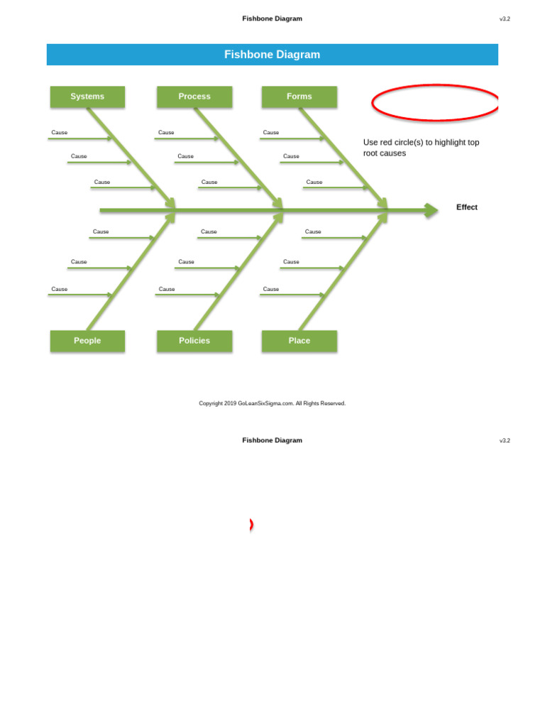 Fishbone Diagram for Root Cause Analysis | PDF