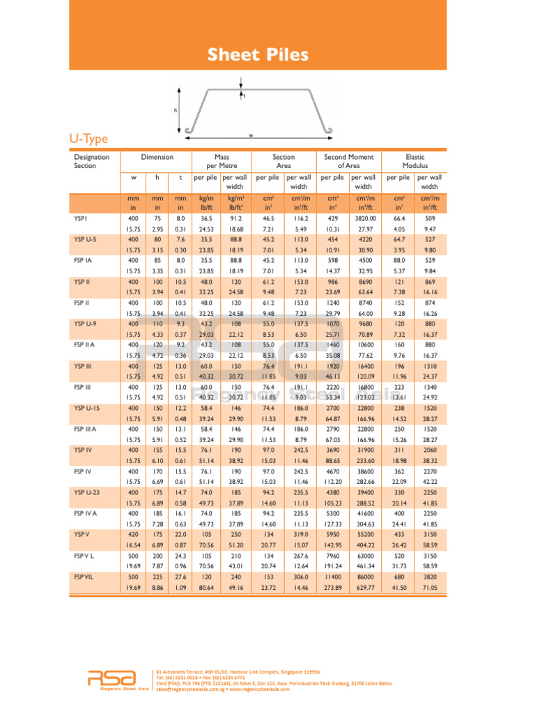 U-Type and Z-Type Sheet Pile Specifications | PDF | Elasticity (Physics ...
