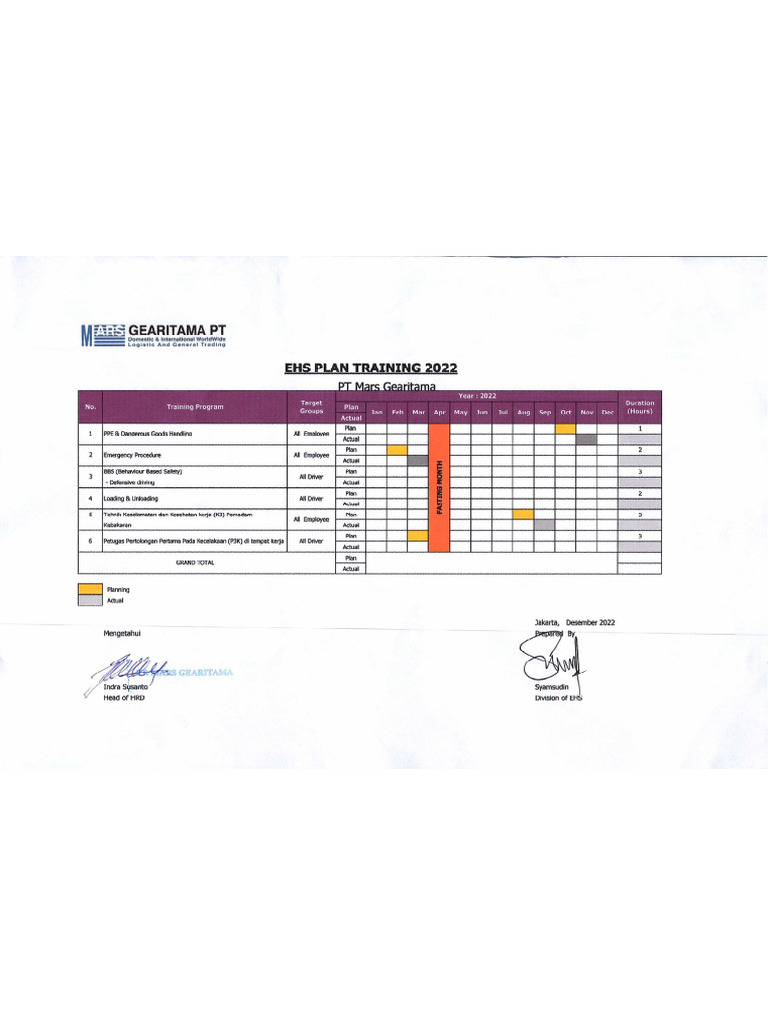 1 Ppe | PDF