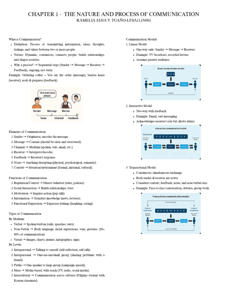 Understanding Communication Processes | PDF | Communication | Nonverbal ...