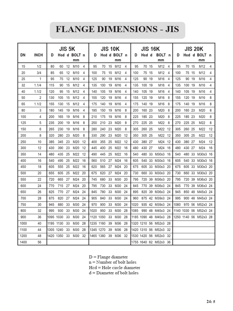 Dimensions de Flange JIS 5K à 56K | PDF
