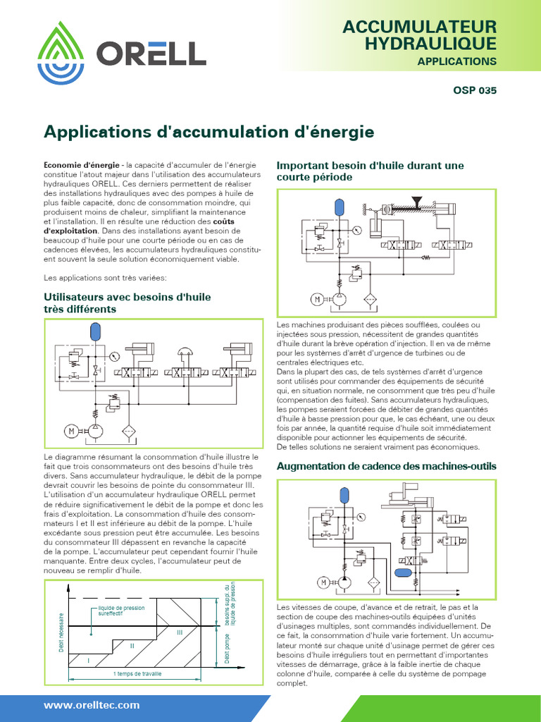 Accumulateurs hydrauliques ORELL : Applications et avantages | PDF ...