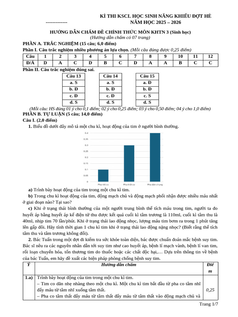 HDC KHTN3 | PDF