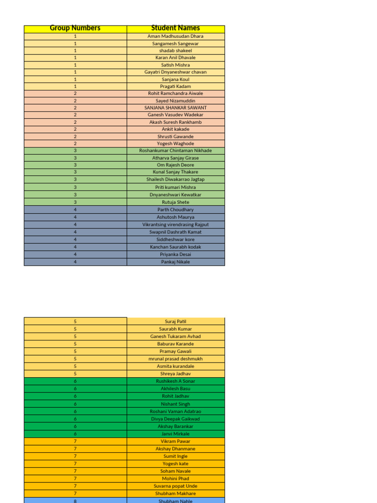 Student Group Numbers and Feedback | PDF | Knowledge | Communication