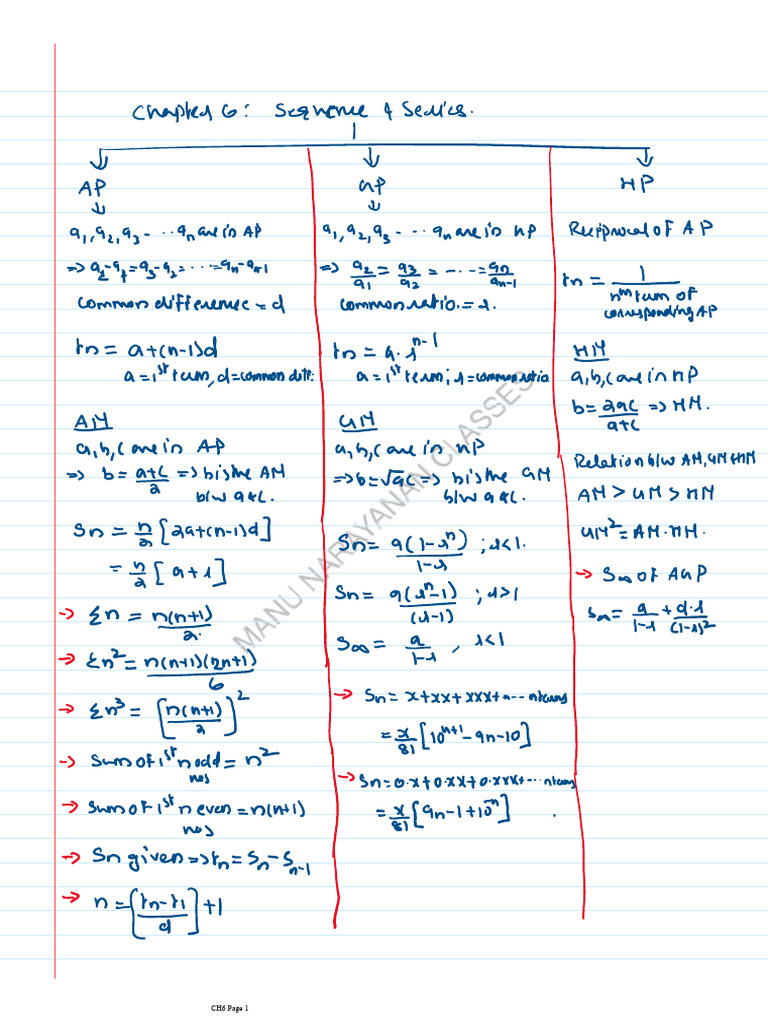 Ch6.Revision Notes | PDF