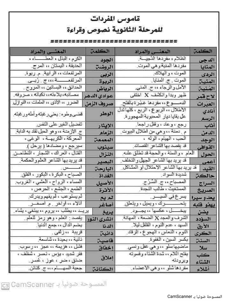 ثانوية عامة قاموس ل أهم معاني الكلمات في النصوص والقراءة المتحررة | PDF