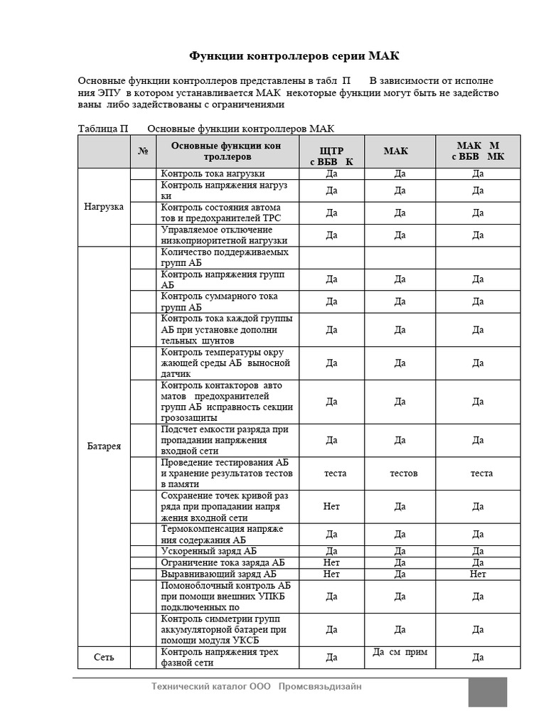 Controller MAK | PDF