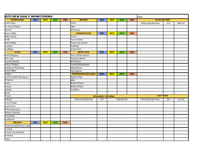 Locavore Daily Monitoring Form | PDF
