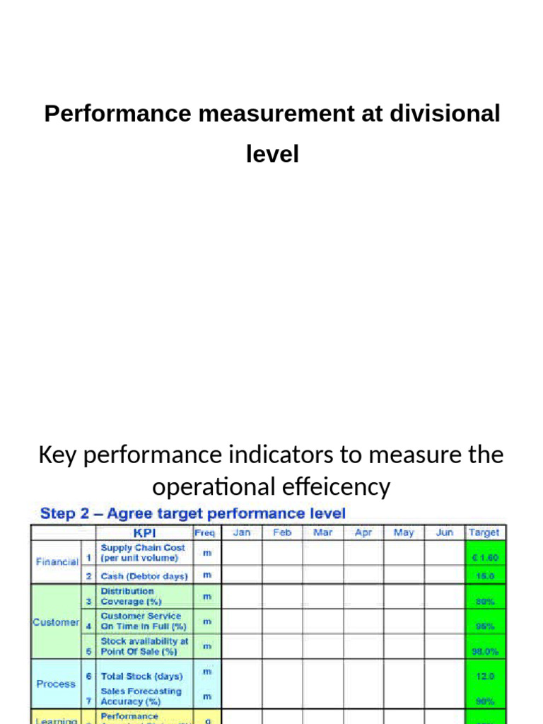 Divisional Performanse Mesurement 11 | PDF | Return On Investment ...
