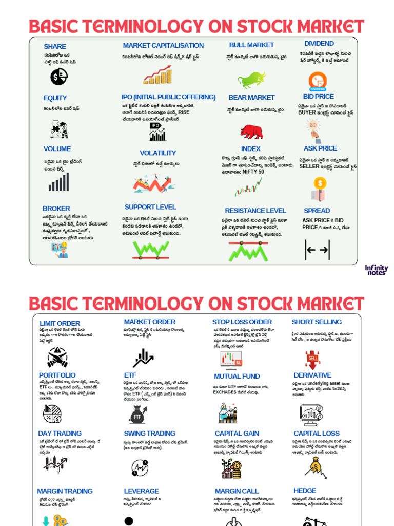 Important Terminology | PDF