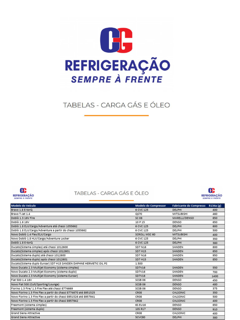 Tabela de Carga de Gás R134a Automotivo | PDF | Tecnologias automotivas ...