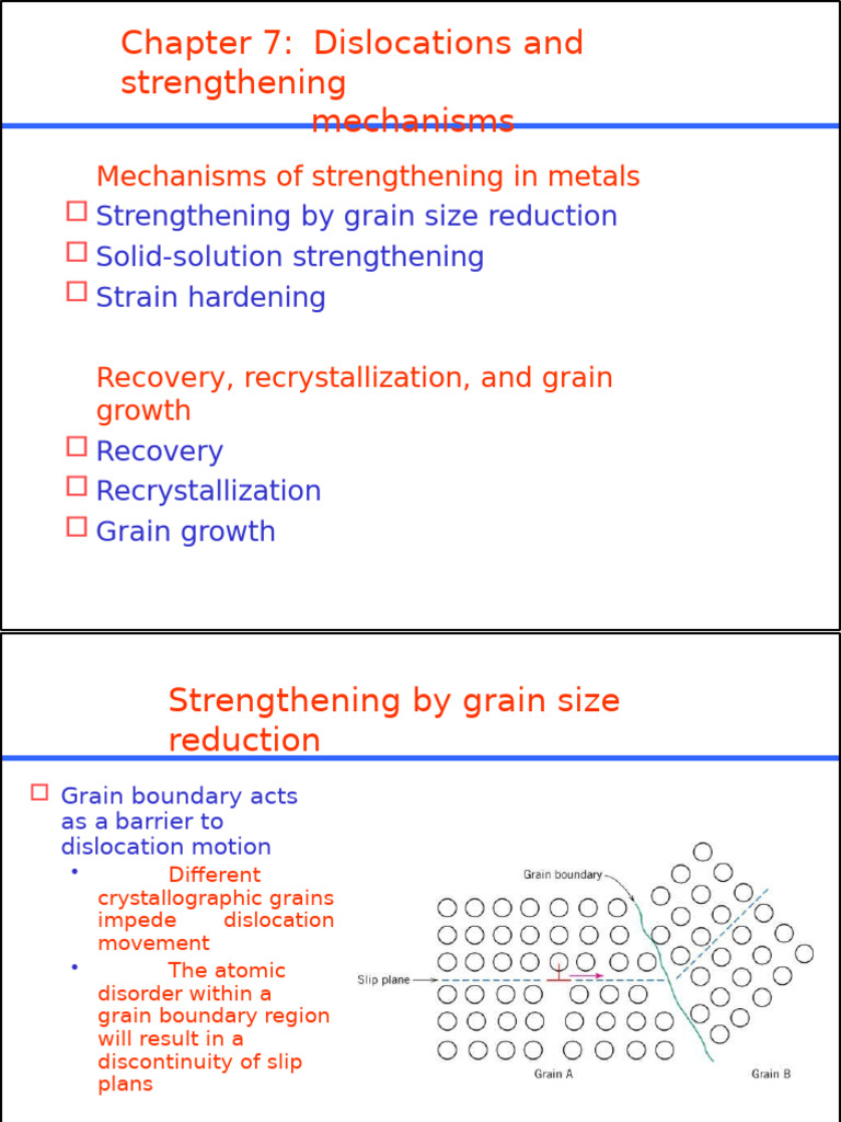 Dislocation Strengthening in Metals | PDF | Dislocation | Crystallite
