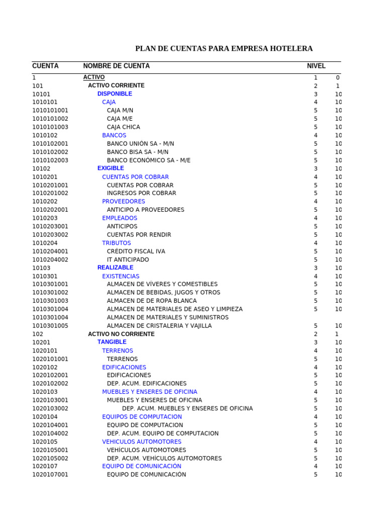 Plan de Cuentas para Hoteles | PDF | Salario | Depreciación