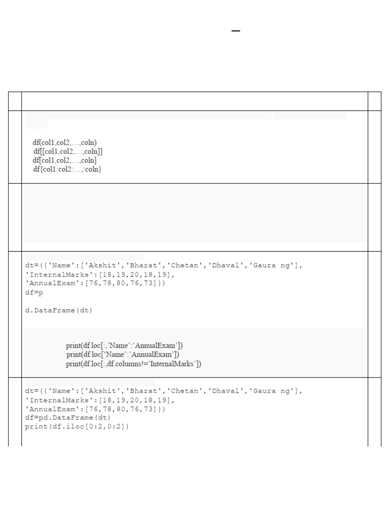 Pandas DataFrame Syntax Worksheet | PDF | Computer Programming ...