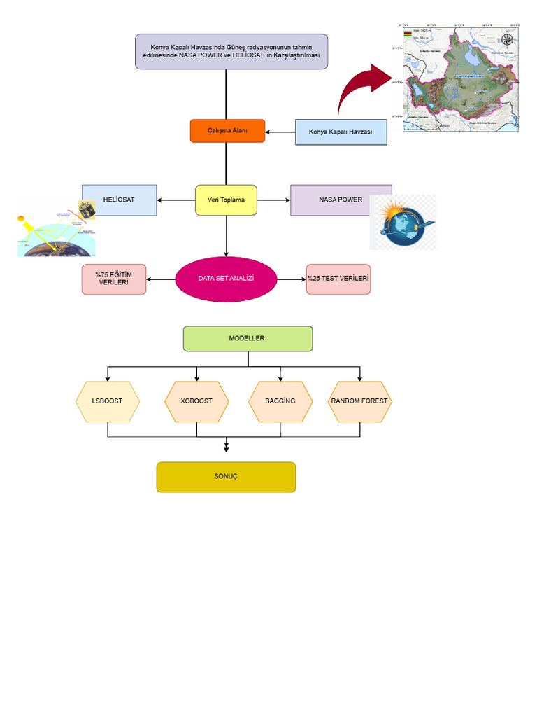 3 Drawio | PDF