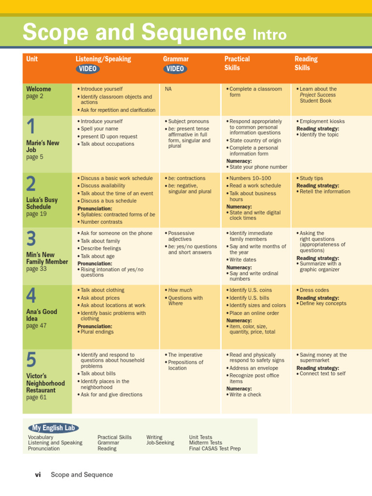 English Lab Scope and Sequence Guide | PDF | Linguistics | Grammar