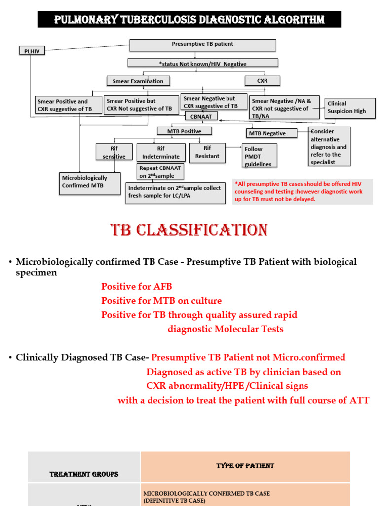 Pulmonary TB Diagnosis and Treatment Guide | PDF | Tuberculosis | Human ...