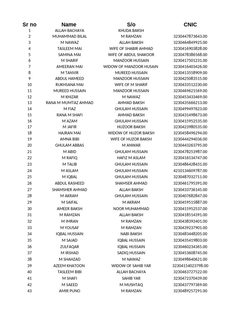 Ration List Khangarh Flood | PDF