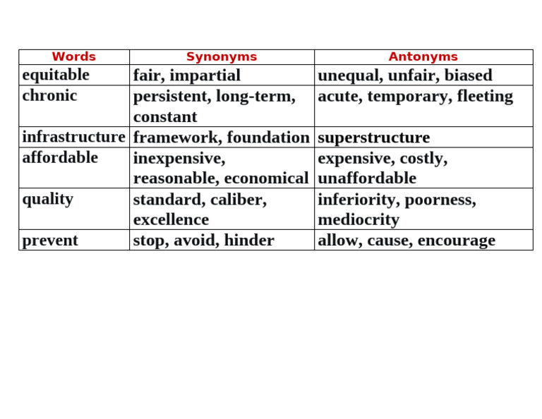 Synonyms and Antonyms | PDF